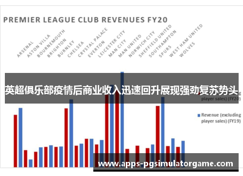 英超俱乐部疫情后商业收入迅速回升展现强劲复苏势头