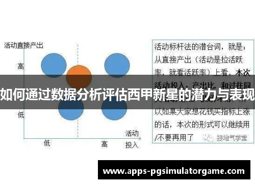 如何通过数据分析评估西甲新星的潜力与表现