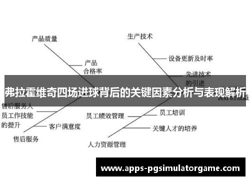 弗拉霍维奇四场进球背后的关键因素分析与表现解析