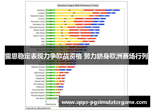 雷恩稳定表现力争欧战资格 努力跻身欧洲赛场行列
