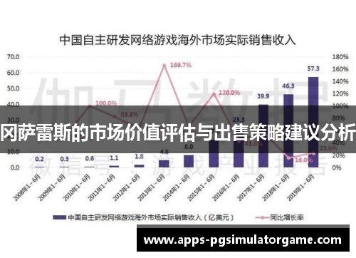 冈萨雷斯的市场价值评估与出售策略建议分析