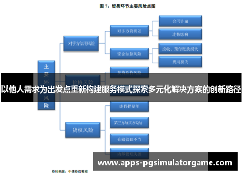以他人需求为出发点重新构建服务模式探索多元化解决方案的创新路径