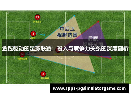 金钱驱动的足球联赛：投入与竞争力关系的深度剖析