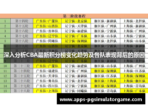 深入分析CBA最新积分榜变化趋势及各队表现背后的原因