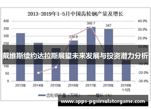 戴维斯续约达拉斯展望未来发展与投资潜力分析