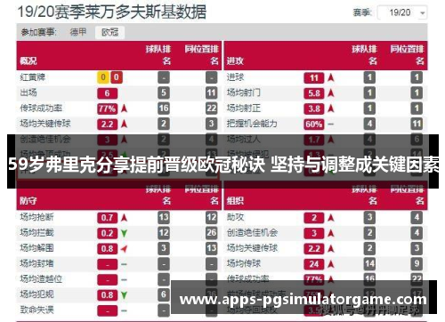 59岁弗里克分享提前晋级欧冠秘诀 坚持与调整成关键因素