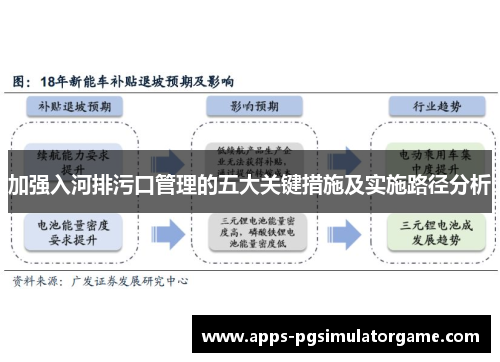 加强入河排污口管理的五大关键措施及实施路径分析