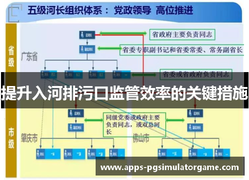 提升入河排污口监管效率的关键措施