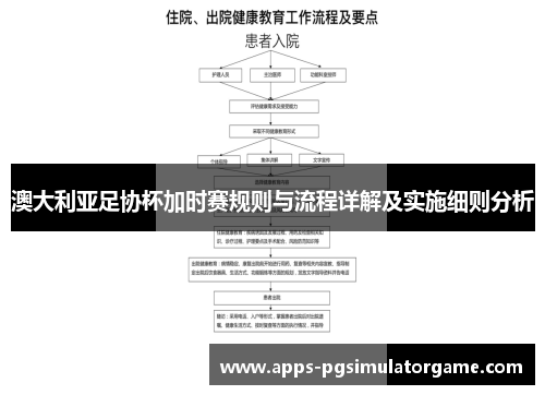 澳大利亚足协杯加时赛规则与流程详解及实施细则分析
